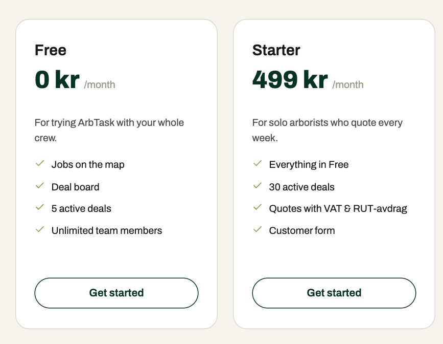 ArbTask Free and Starter plans: Free has jobs on the map, the deal board, 5 active deals and unlimited team members. Starter adds quotes and the customer form.